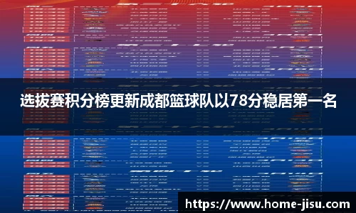 选拔赛积分榜更新成都篮球队以78分稳居第一名