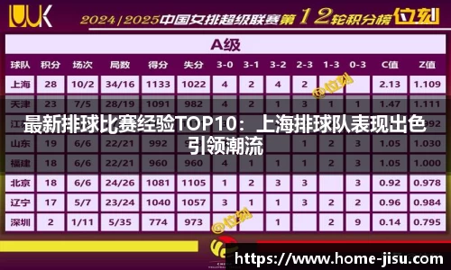 最新排球比赛经验TOP10：上海排球队表现出色引领潮流